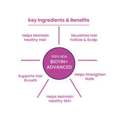 4 - Tata 1mg Biotin + Advanced, 60 tablet(s) Unflavoured