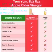 6 - Naturyz Apple Cider Vinegar, 15 tablet(s) Apple (Pack of 3)