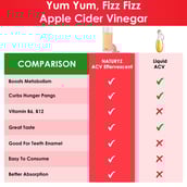 6 - Naturyz Apple Cider Vinegar,  15 tablet(s)  Apple 