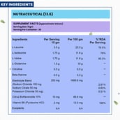 2 - Naturyz BCAA,  0.99 lb  30 Servings  Blueberry 