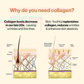 13 - Setu Skin: Youthful 30 Servings & Organic Rose Water 100g Combo,  2 Piece(s)/Pack  Peach Mango 