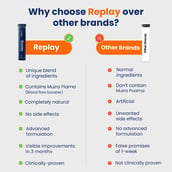 4 - Kindly Health Replay, 90 tablet(s)