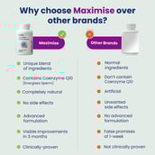 5 - Kindly Health Maximise,  60 capsules 