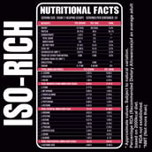 4 - Ripped Up Nutrition Iso-Rich Premium, 2.2 lb Pistachio Ice Cream