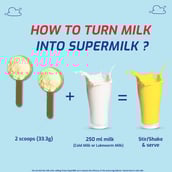 Gritzo SuperMilk Overall Growth for 13+ Yrs Protein & Nutrition Drink Mix, 400 g Mango Delight