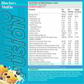 4 - Healthfarm HF Series Nitro Fusion Whey Isolate,  4.4 lb  Blueberry Muffin 