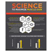 1 - MuscleBlaze Biozyme Whey PR,  4.4 lb  Cookies & Cream