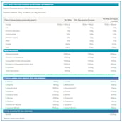 1 - PhD Diet Whey,  4.4 lb  Strawberry Delight (supplement)