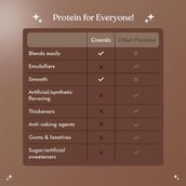 5 - Cosmix No-Nonsense Plant Protein,  12 sachets/pack  Chikmagalur Mocha 