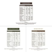 3 - Cosmix No-Nonsense Plant Protein, 14 sachets/pack Assorted