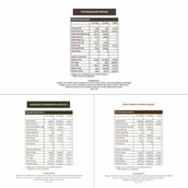 3 - Cosmix No-Nonsense Plant Protein, 7 sachets/pack Assorted