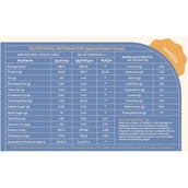 Truely Health Pro Plant Based Protein,  0.07 lb  Mango (Pack of 3) 