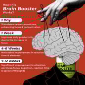 5 - Health Veda Organics Brain Booster,  60 veggie capsule(s) 