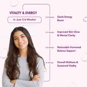 10 - WishNew Wellness Daily Ritual Multivitamin for Women 18+, 60 capsules Unflavoured (Pack of 2)