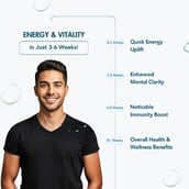 11 - WishNew Wellness Daily Ritual Multivitamin for Men 18+,  60 capsules  Unflavoured (Pack of 2) 