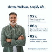 6 - WishNew Wellness Daily Ritual Multivitamin for Men 50+, 60 capsules Unflavoured