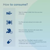 8 - GNC Fish Oil (1000 mg),  60 softgels 