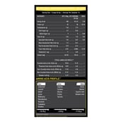 4 - MuscleBlaze Whey Gold Protein,  4.4 lb  Dark Choco Passion 