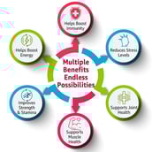 5 - Naturyz Daily Multivitamin Extreme Energy,  60 tablet(s)  Unflavoured 