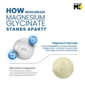 11 - MuscleBlaze Magnesium Bisglycinate,  Unflavored  60 tablets