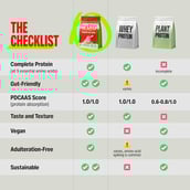 4 - Superyou Pro Fermented Yeast Protein,  2.2 lb  Cold Coffee 