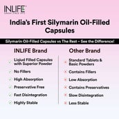 5 - INLIFE Silymarin with Turmeric & Piperine Oil Livostamin,  60 veggie capsule(s) 
