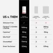 7 - Kaged Muscle Clean Burn,  180 capsules  Unflavoured 