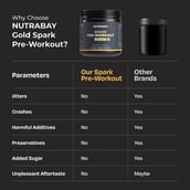 4 - Nutrabay Gold Spark Pre-Workout Energy,  0.55 lb  Green Apple 