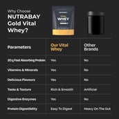 4 - Nutrabay Gold Vital Whey Protein,  2.2 lb  Gourmet Vanilla 