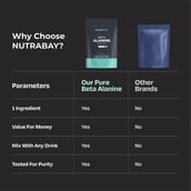 4 - Nutrabay Pure Beta Alanine Amino Acid,  Unflavoured  0.22 lb 