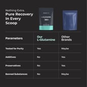 4 - Nutrabay Pure 100% Glutamine Amino Acid,  0.55 lb  Unflavoured 