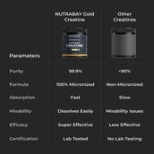 8 - Nutrabay Gold Micronised Creatine Monohydrate, Lemon 0.26 lb