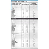 4 - Muscle Trail Advanced Mass Gainer, 6.6 lb Chocolate