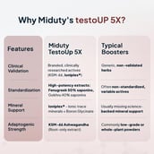 9 - Miduty TestoUP 5X,  60 capsules 