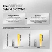 8 - MuscleBlaze Biozyme Iso-Zero,  4.4 lb  Low Carb Ice Cream Chocolate