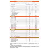 1 - Supermilk Gritzo Height+ for 7-12 Yrs Girls Personalized Protein & Nutrition Drink Mix,  800 g  Double Chocolate