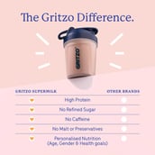 9 - Supermilk Gritzo Height+ for 13+ Yrs Girls Personalized Protein & Nutrition Drink Mix, 400 g Cafe Mocha