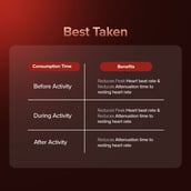 10 - GNC Pro Performance 100% Whey + Nitro Surge, 4 lb Vanilla