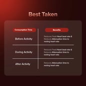 12 - GNC Pro Performance 100% Whey + Nitro Surge, 2 lb Creamy Strawberry