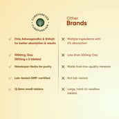 6 - CUREFOREVER Shilajit & Ashwagandha,  60 tablet(s) 