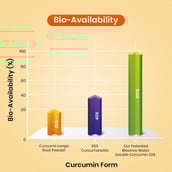 9 - CUREFOREVER Curcumin,  60 tablet(s) 