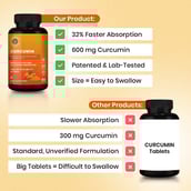 6 - CUREFOREVER Curcumin,  60 tablet(s) 