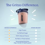 7 - Supermilk Gritzo Weight+ for 2-6 Yrs Boy & Girl Personalized Protein & Nutrition Drink Mix,  400 g  Double Chocolate