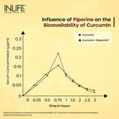 4 - INLIFE Curcumin 95 Advanced,  60 veggie capsule(s) 