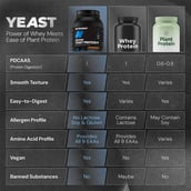 5 - Nutrabay Yeast Protein,  2.2 lb  Rich Chocolate Creme 