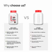 5 - GNC Pro Performance 100% Whey Protein,  4 lb  Chocolate Fudge 