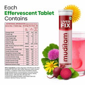 3 - Muditam Liver Fix (Pack of 18), 20 tablet(s)
