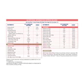 12 - Supermilk Gritzo Athlete for 13+ Years,  400 g  Double Chocolate