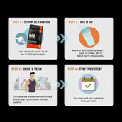 4 - AS-IT-IS Nutrition Creatine Monohydrate,  Unflavoured, USA Labdoor Certified for Accuracy & Purity  0.55 lb 