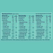 1 - Yogabar Breakfast Protein Bar,  6 bar(s)  Variety Pack 